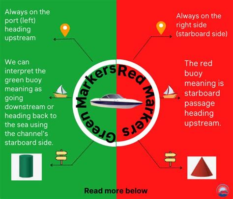 green channel meaning.